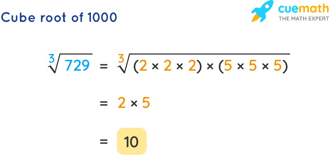 Square Root Of 1000