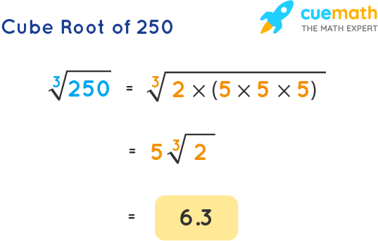 Cube Root Of 250 In Radical Form