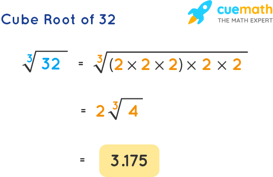 Cube Root Of 32 How To Find The Cube Root Of 32 Solved