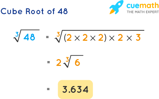 Cube Root of 48