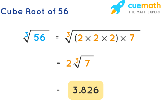 Cube Root of 56