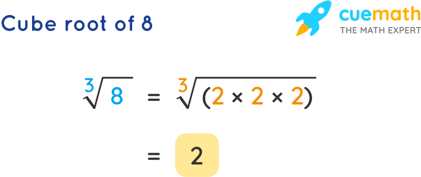 Square Root of 8 to the Power of 3: Unlocking the Mystery of Exponents and Roots