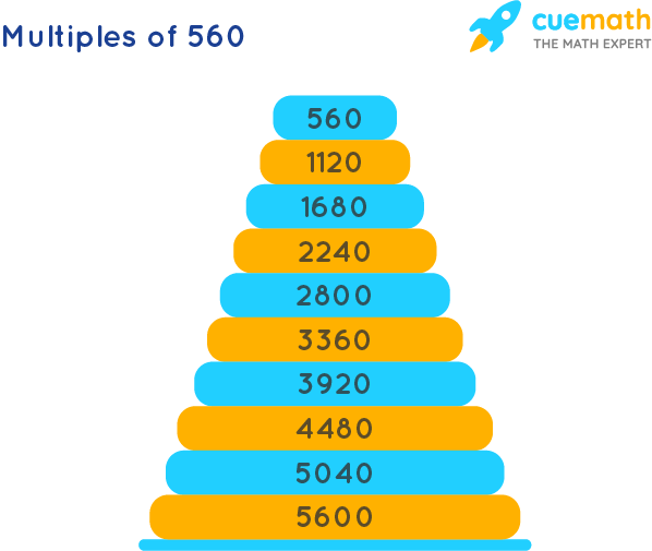 Multiples of 560