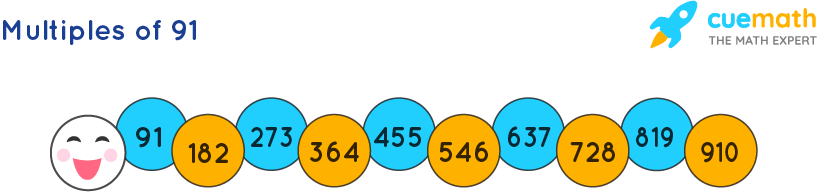 Multiples Of 91 What Are The Multiples Of 91 Solved 