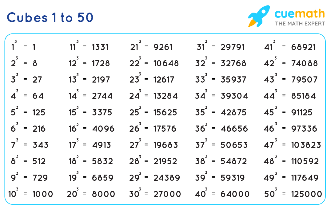 cube-1-to-50-values-of-cubes-from-1-to-50-pdf-download