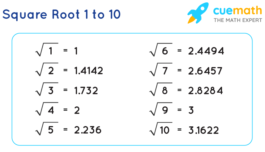 Square Root 1 To 10 