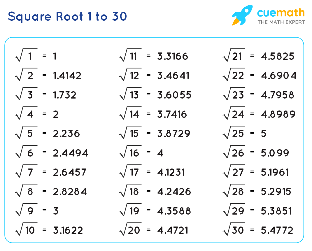 Square Root 1 To 30 square-root-1-to-30