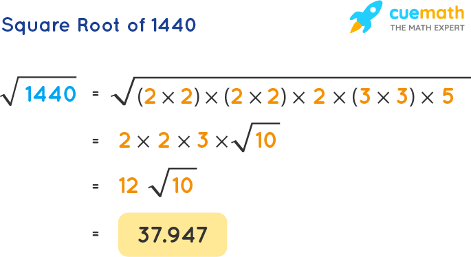 Square Root of 1440: Unlocking the Mysteries with Easy Methods