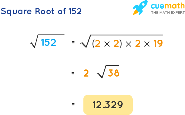 Square Root Of 152 How To Find Square Root Of 152 Solved 
