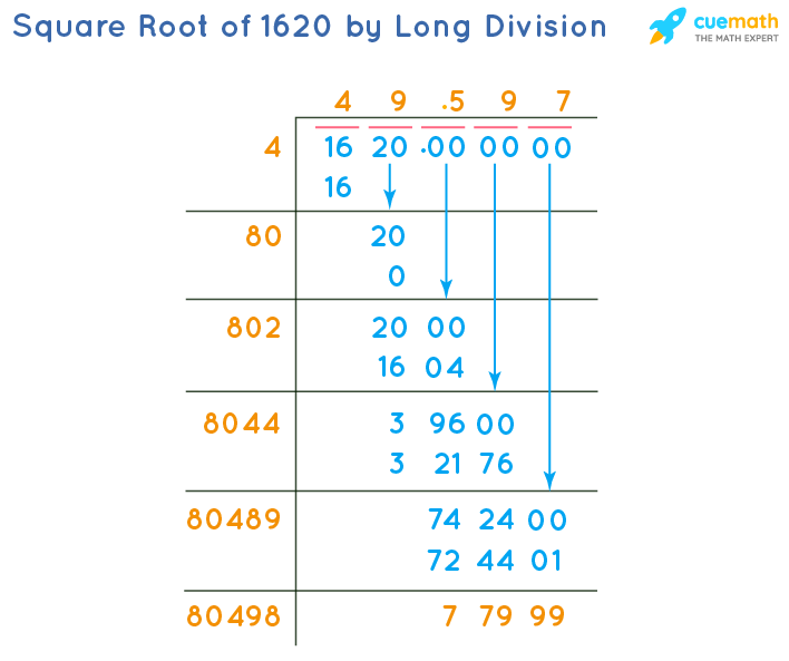 Square Root Of 1620 How To Find Square Root Of 1620 Solved 