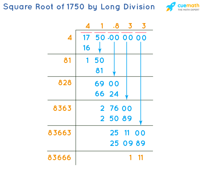 Square Root Of 1750 How To Find Square Root Of 1750 Solved 