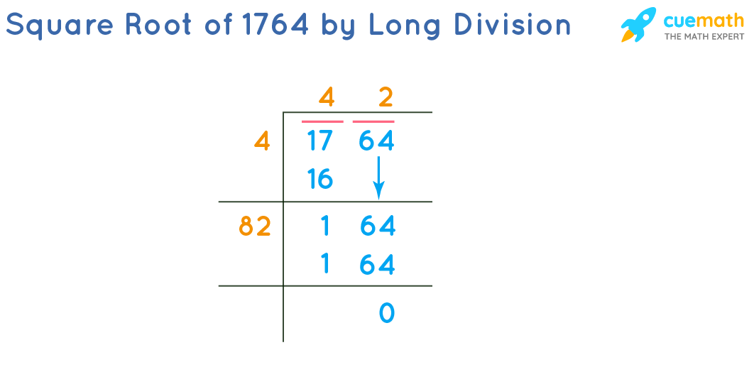 Square Root Of 1764 How To Find Square Root Of 1764 Solved 