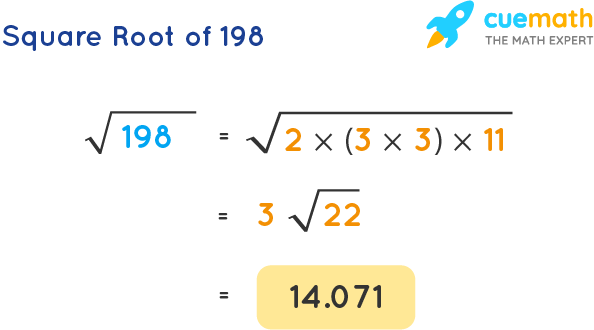 Square Root Of 198 How To Find Square Root Of 198 Solved 