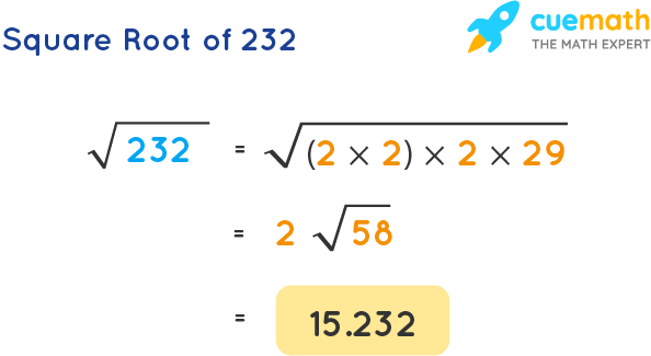 Square Root Of 232 How To Find Square Root Of 232 Solved 