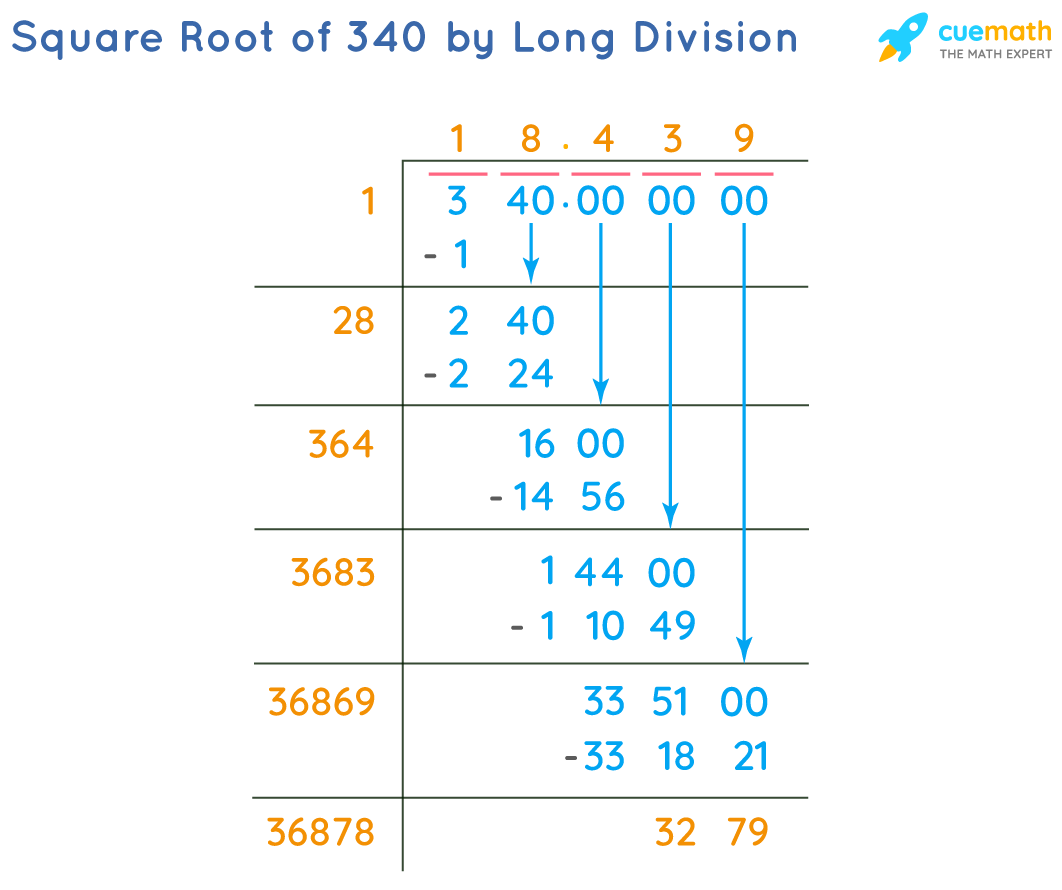 square-root-of-340-how-to-find-square-root-of-340-solved