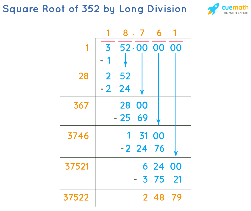 Square Root of 352 by Long Division Method