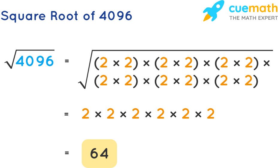 Square Root Of 4096 How To Find Square Root Of 4096 Solved 