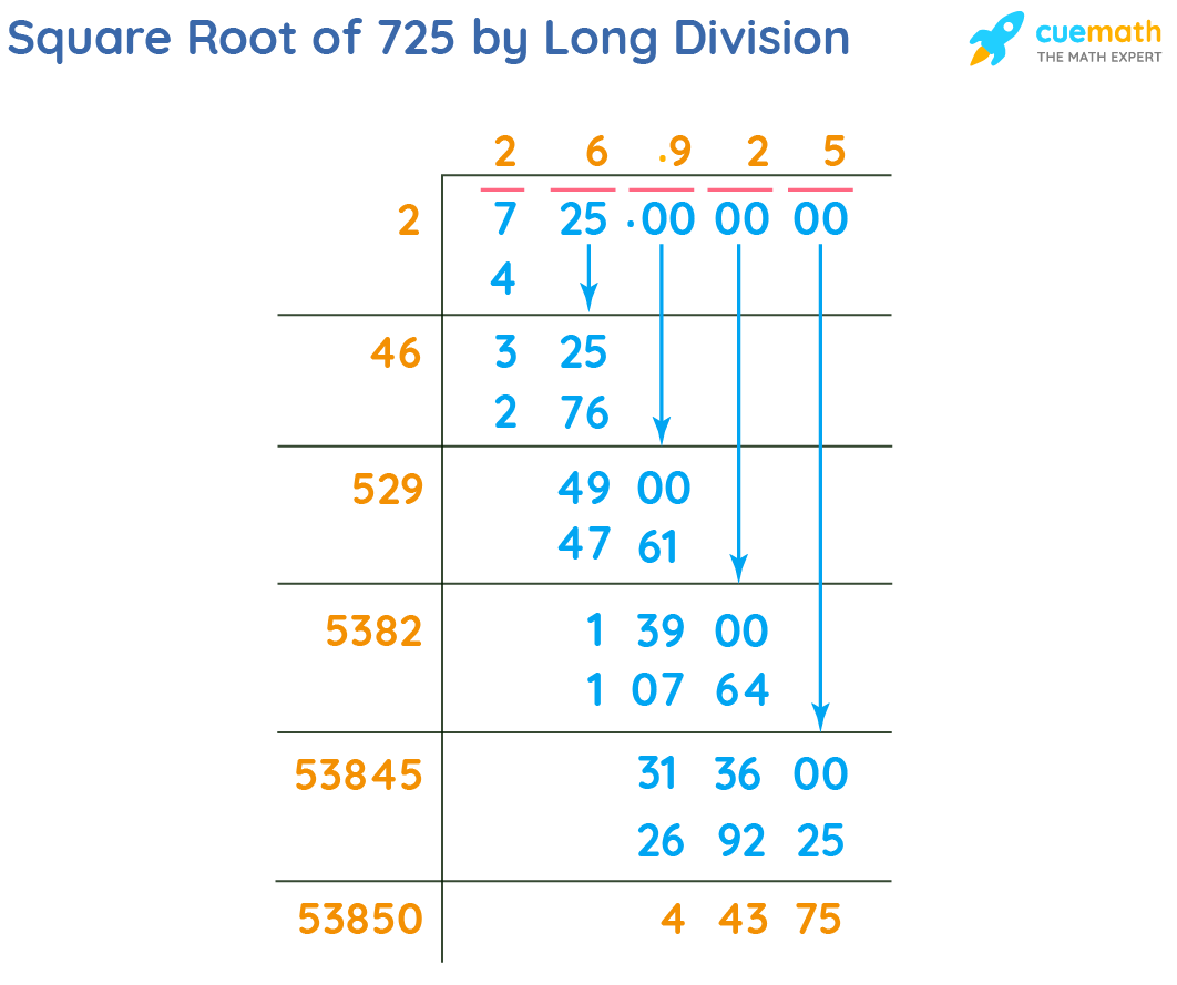 Square Root Of 725 How To Find Square Root Of 725 Solved 