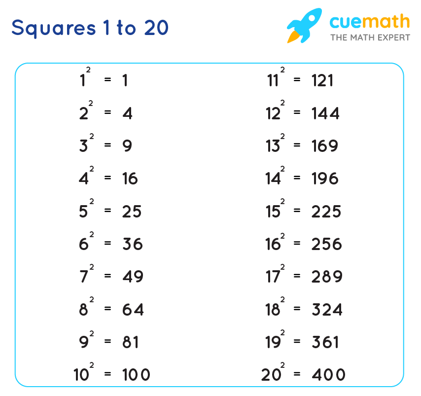 Square 1 to 20  Values of Squares from 1 to 20 [PDF Download]