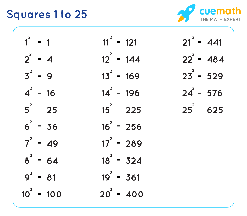 Squares 1 To 25 