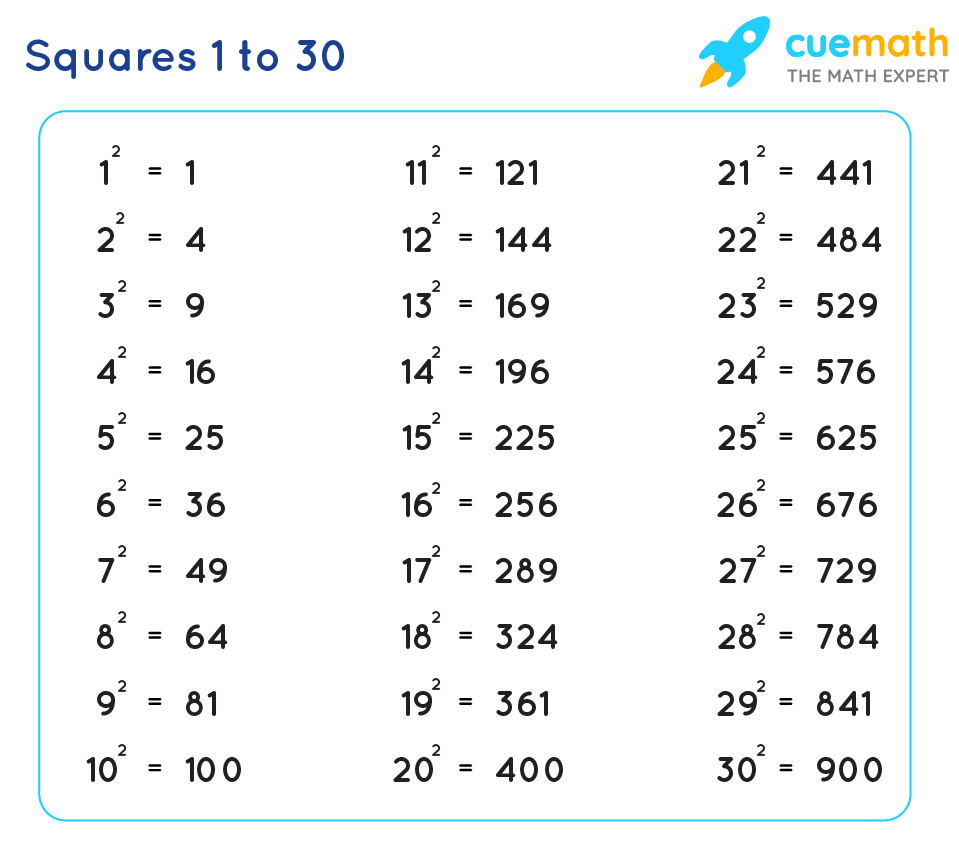 Square 1 to 30  Values of Squares from 1 to 30 [PDF Download]