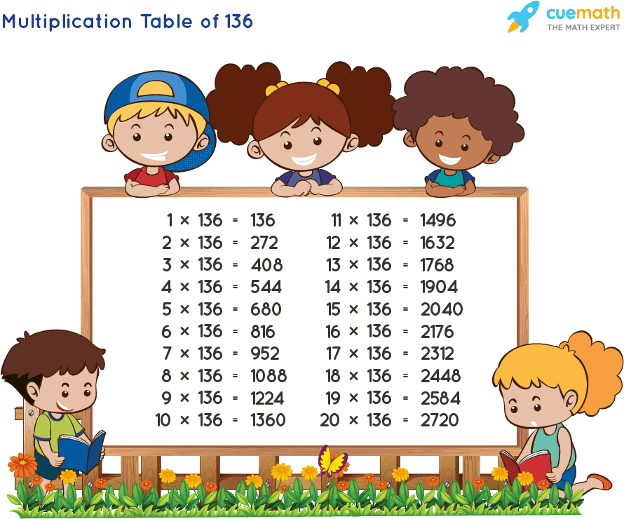 96 Multiplication Table