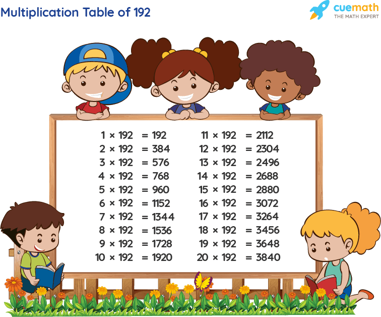Table of 192 Chart