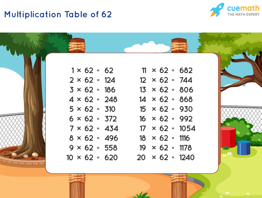 multiplication-table-of-35