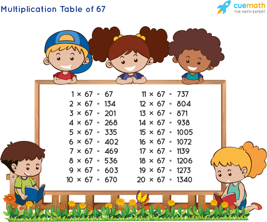 Table of 67 Chart